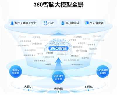 360ai人工智能入口：智能、安全、易用，你值得拥有的AI助手