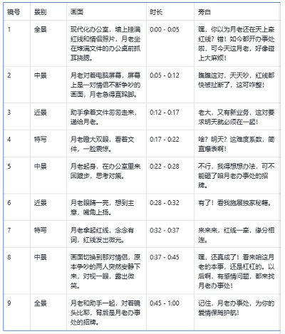 如何用AI轻松制作火爆微短剧,2025年最具潜力的短剧制作风口