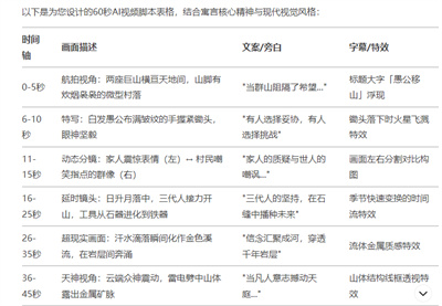 用DeepSeek做AI视频，3个提示词轻松搞定，小白1分钟学会！