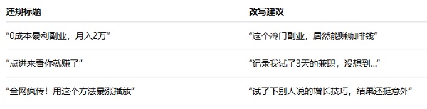 限流到底是怎么回事？算法从不告诉你的真相