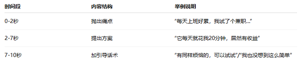 平台最爱的“伪装术”:装得像真人,流量才来