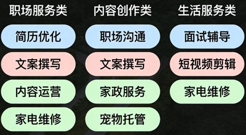 不懂技术也能赚AI钱！33个落地场景直接抄作业