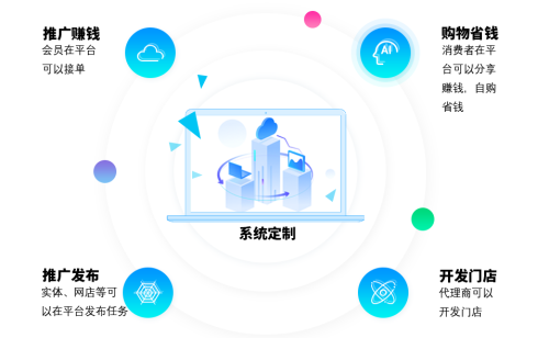 轻创优选